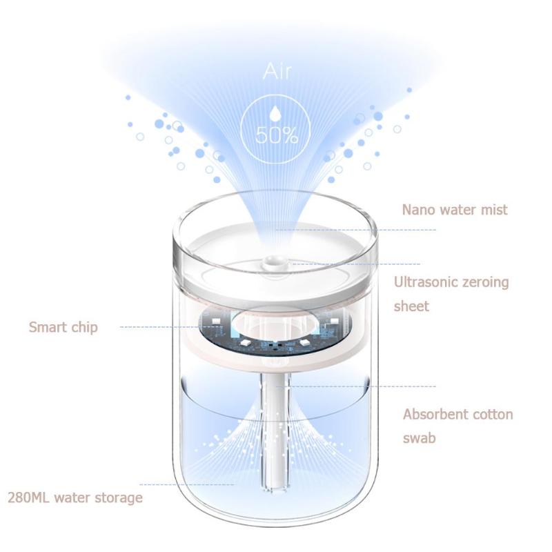 Faux Candle Diffuser for Aromatherapy with LED Nightlight (280ml)